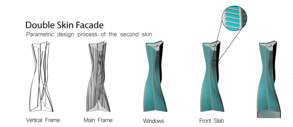 Parametric facade design of the standing beauty - double skin facade